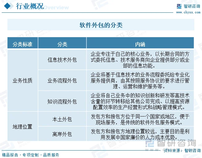 企业软件定制:打造高效企业管理的利器