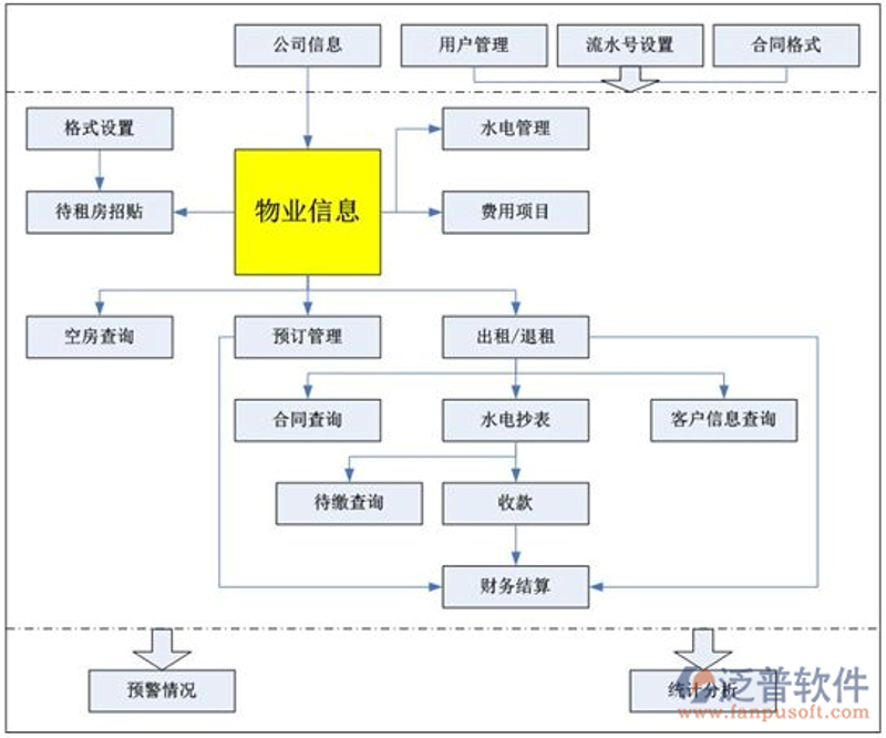 杭州软件开发行业的最新动态