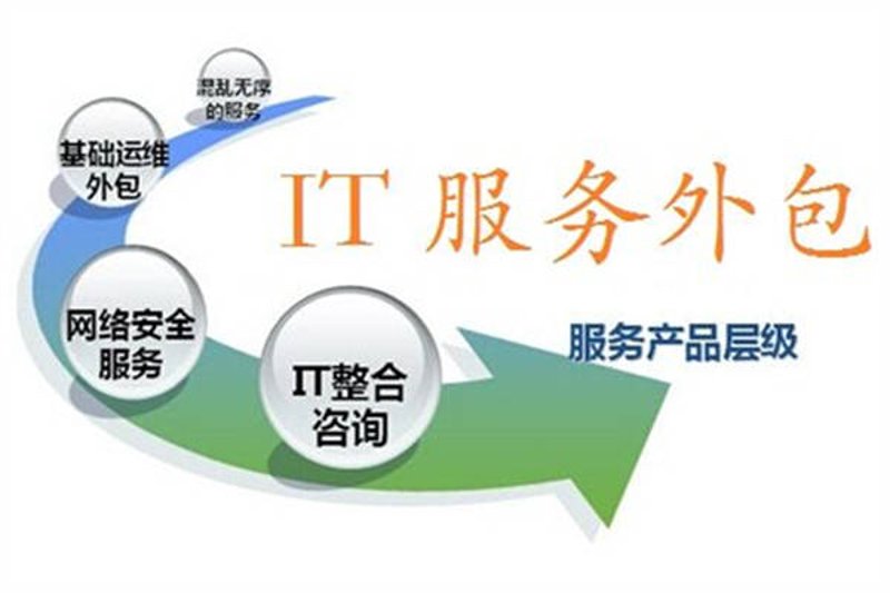 企业软件定制：助力企业数字化转型的利器