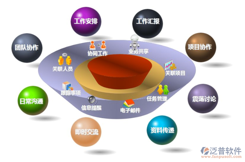 掌握软件开发的几点使用技巧,让项目更高效