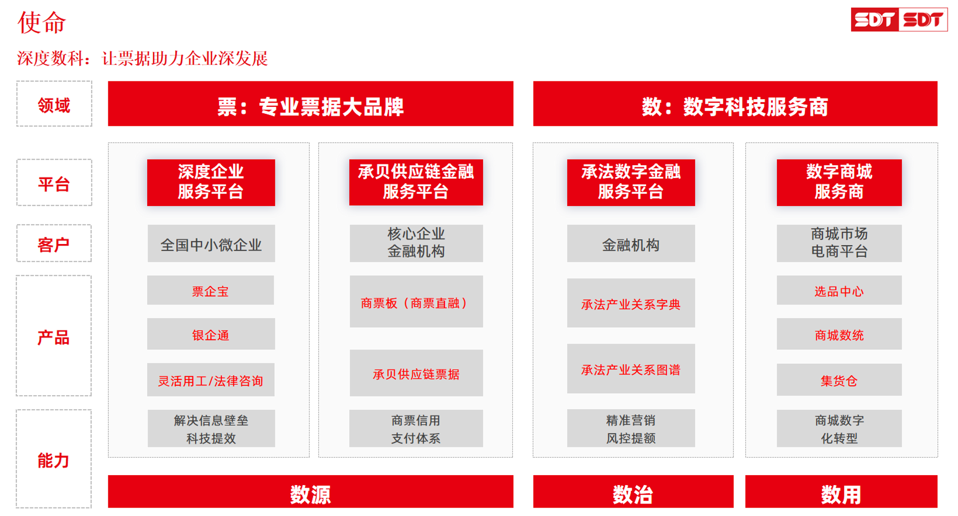 多方科技