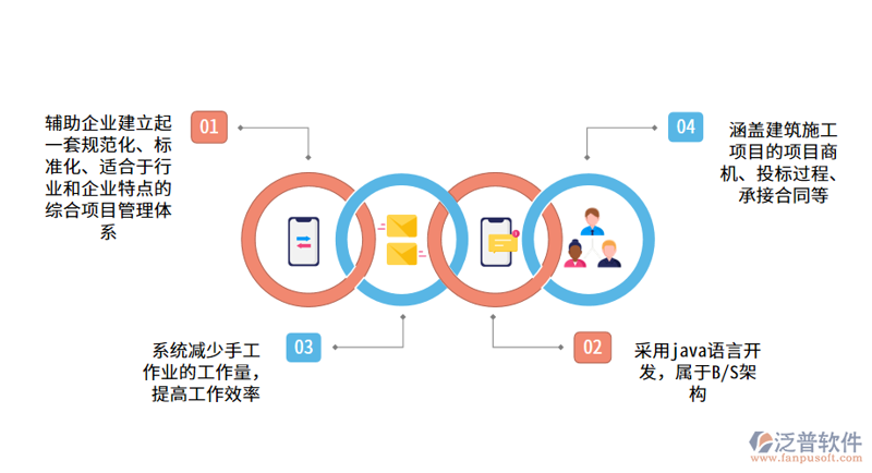 数字化转型之路：探索管理信息系统开发的重要性