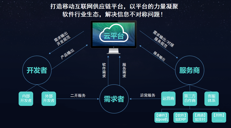 杭州软件定制开发案例分享