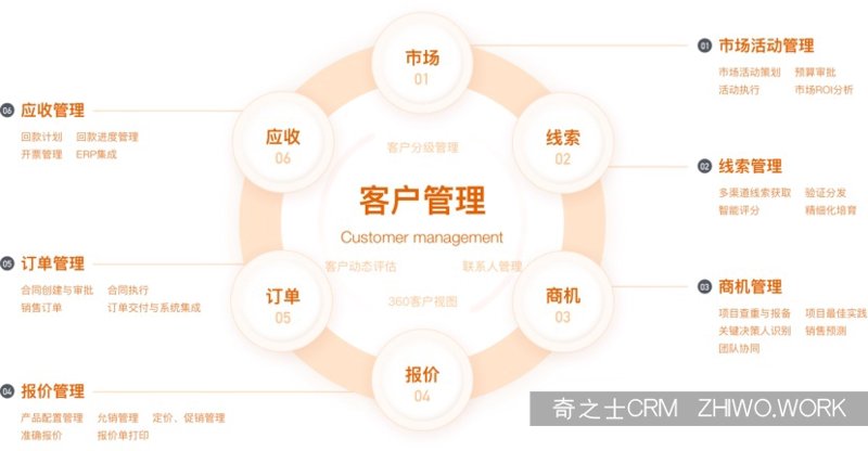 企业软件定制：助力企业数字化转型的利器