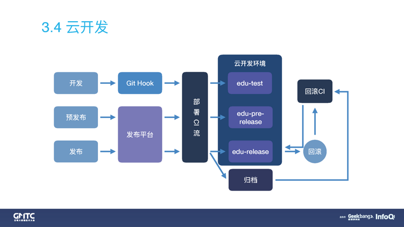 如何选择适合您的ERP系统定制方案