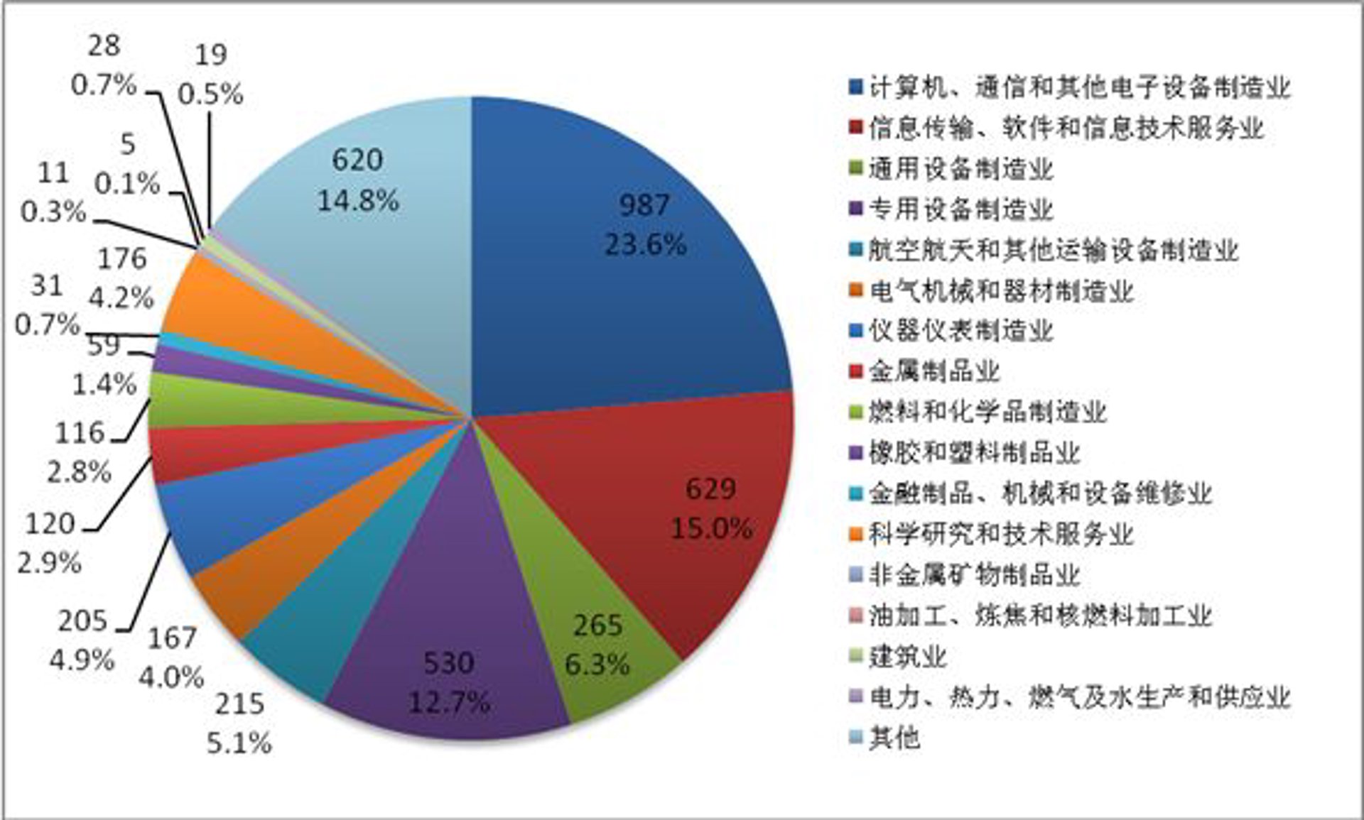 多方科技